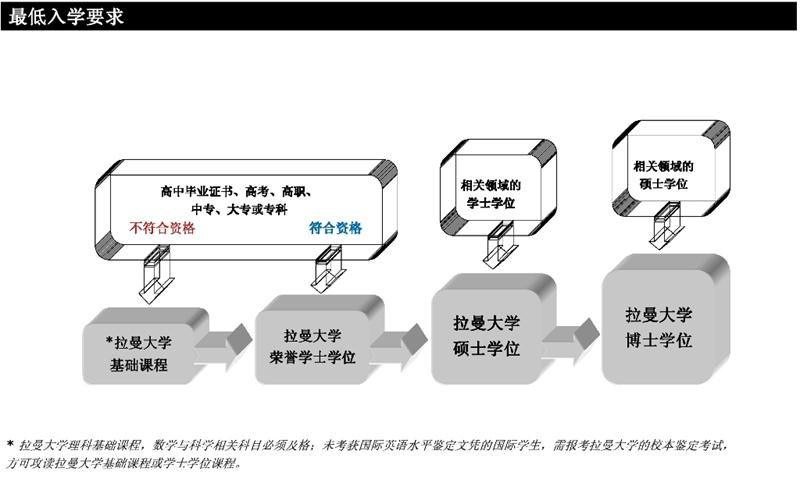 Entry_Requirement_Chart.jpg